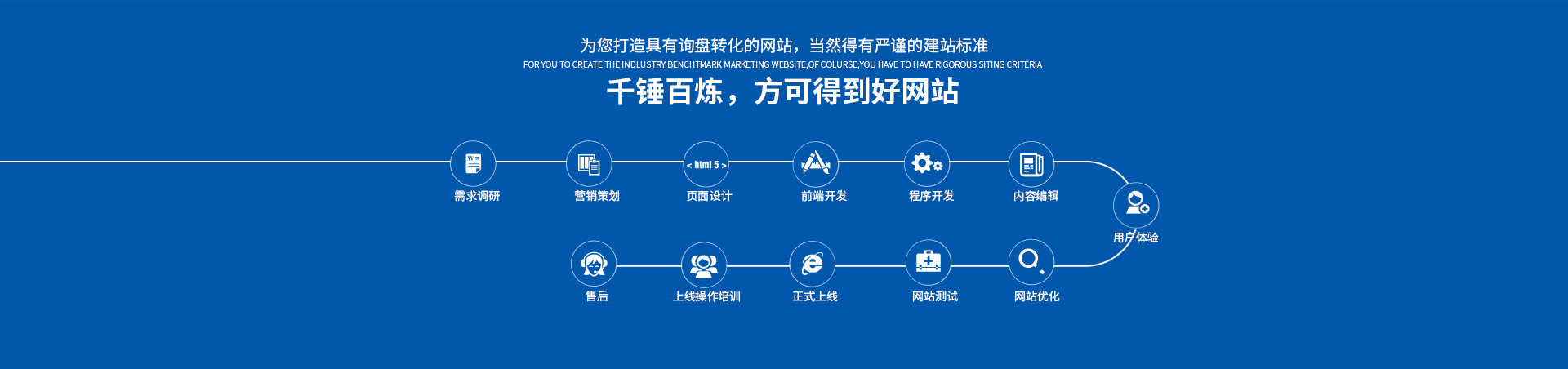 千錘百煉，方可得到好的營銷型網(wǎng)站